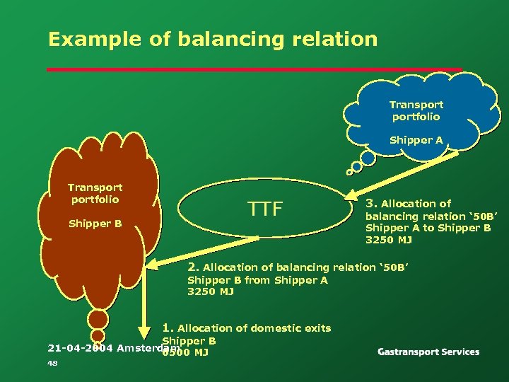 Example of balancing relation Transportfolio Shipper A Transportfolio TTF Shipper B 3. Allocation of