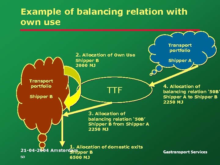 Example of balancing relation with own use 2. Allocation of Own Use Shipper B