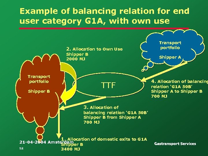 Example of balancing relation for end user category G 1 A, with own use