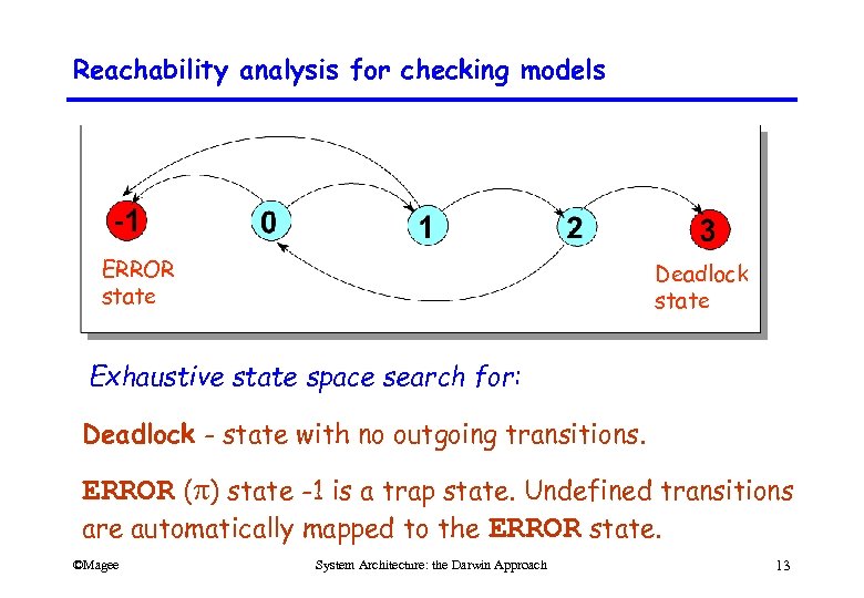 Reachability analysis for checking models ERROR state Deadlock state Exhaustive state space search for: