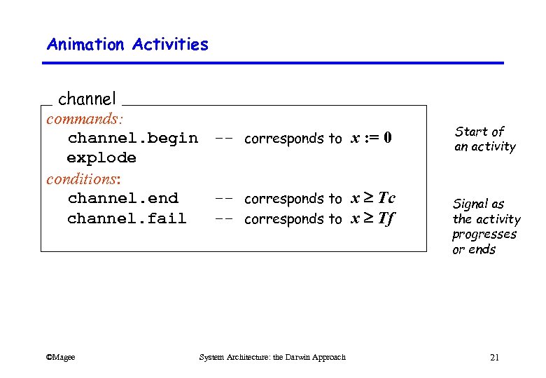 Animation Activities channel commands: channel. begin -- corresponds to x : = 0 explode