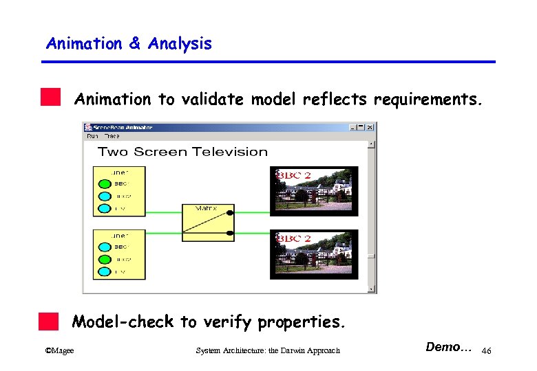 Animation & Analysis Animation to validate model reflects requirements. Model-check to verify properties. ©Magee