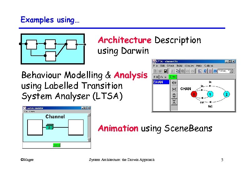 Examples using… Architecture Description using Darwin Behaviour Modelling & Analysis using Labelled Transition System