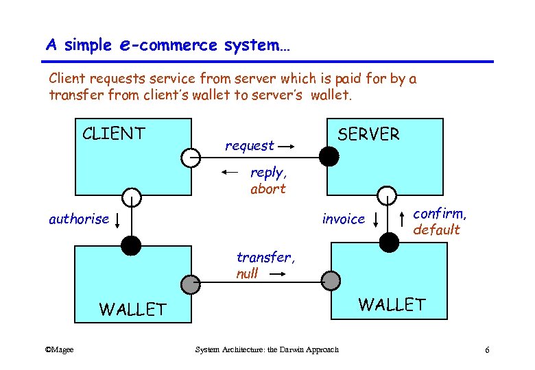 A simple e-commerce system… Client requests service from server which is paid for by