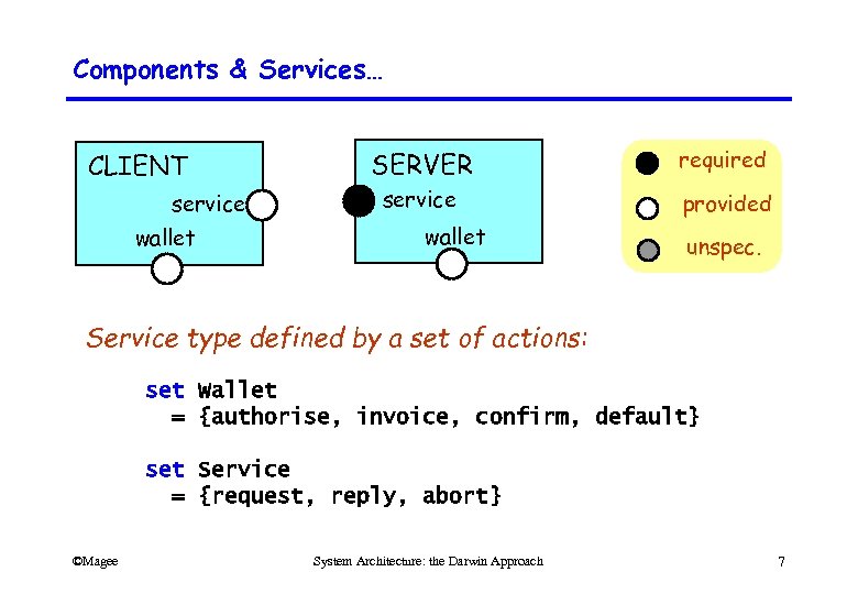 Components & Services… CLIENT service wallet SERVER required service provided wallet unspec. Service type