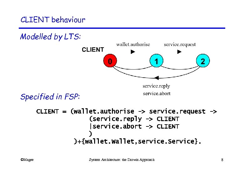 CLIENT behaviour Modelled by LTS: Specified in FSP: CLIENT = (wallet. authorise -> service.