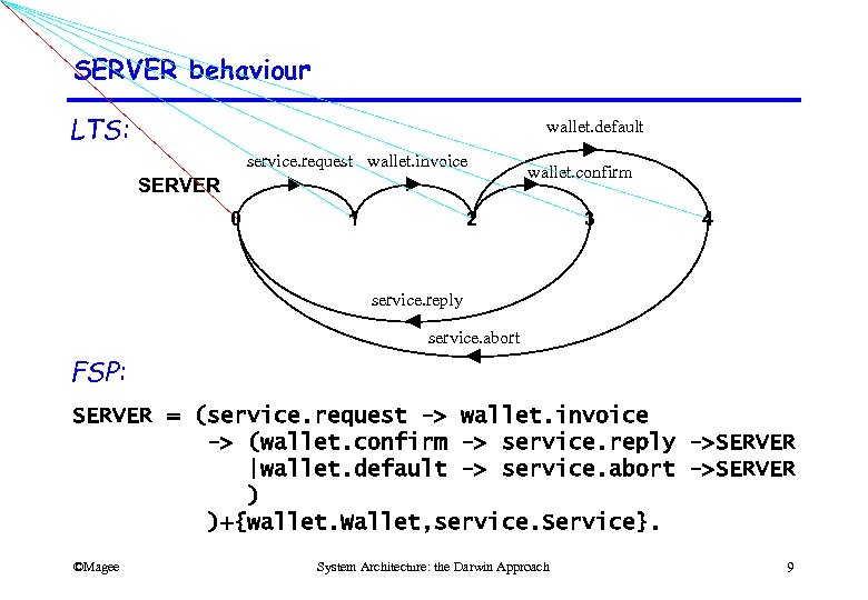 SERVER behaviour LTS: wallet. default service. request wallet. invoice SERVER 0 1 wallet. confirm