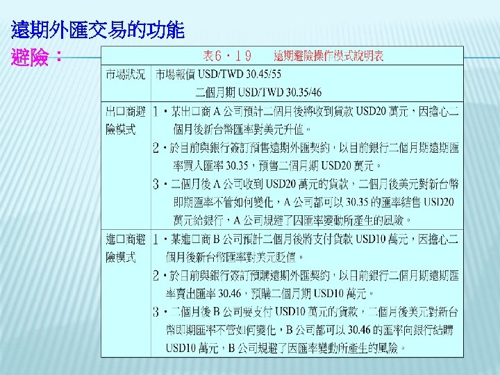 遠期外匯交易的功能 避險： 