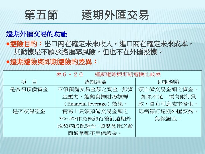 　　第五節　　遠期外匯交易的功能 ●避險目的：出口商在確定未來收入，進口商在確定未來成本， 其動機是不願承擔匯率風險，但也不在外匯投機。 ●遠期避險與即期避險的差異： 