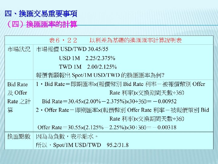 四、換匯交易重要事項 （四）換匯匯率的計算　 