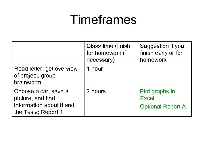 Timeframes Class time (finish for homework if necessary) Read letter, get overview of project,