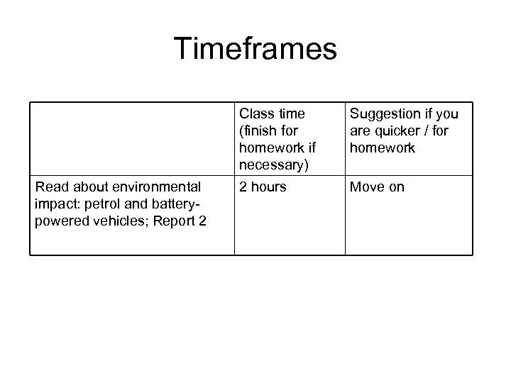Timeframes Class time (finish for homework if necessary) Read about environmental impact: petrol and