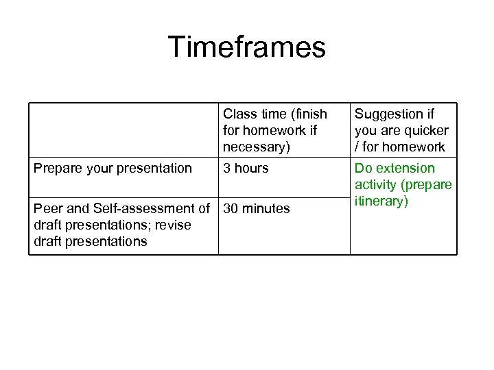 Timeframes Class time (finish for homework if necessary) Prepare your presentation Suggestion if you