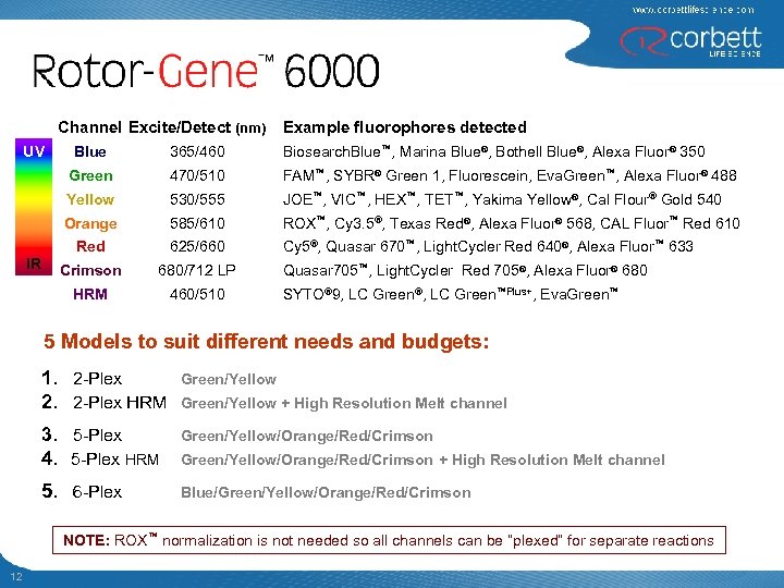 Channel Excite/Detect (nm) UV Example fluorophores detected 365/460 Biosearch. Blue™, Marina Blue®, Bothell Blue®,