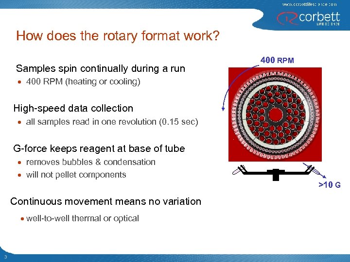 How does the rotary format work? Samples spin continually during a run 400 RPM