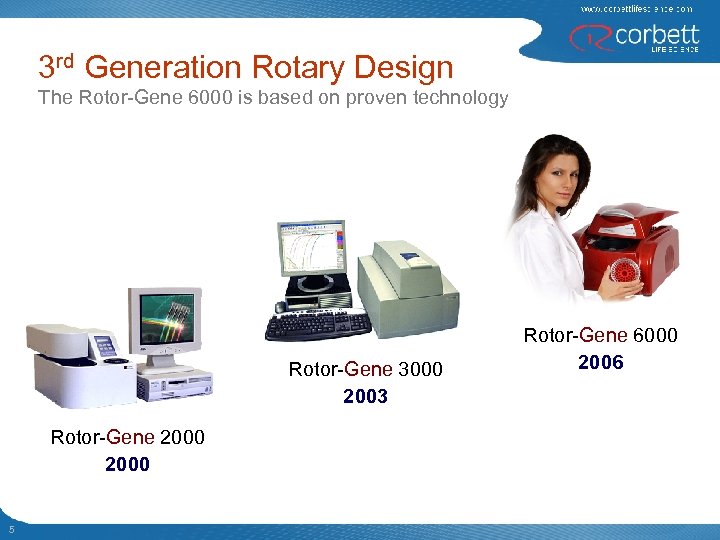 3 rd Generation Rotary Design The Rotor-Gene 6000 is based on proven technology Rotor-Gene