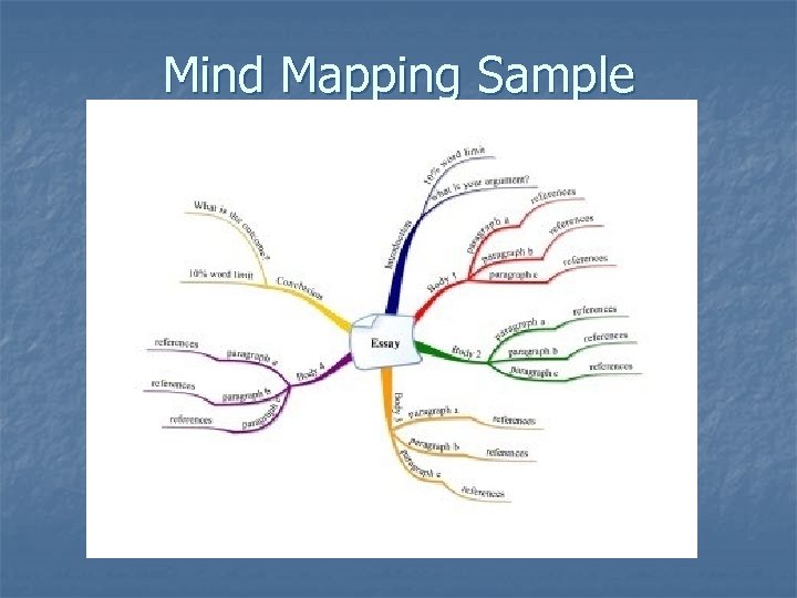 Mind Mapping Sample 