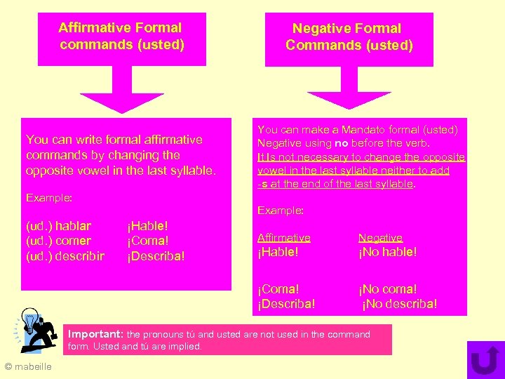 Affirmative Formal commands (usted) You can write formal affirmative commands by changing the opposite