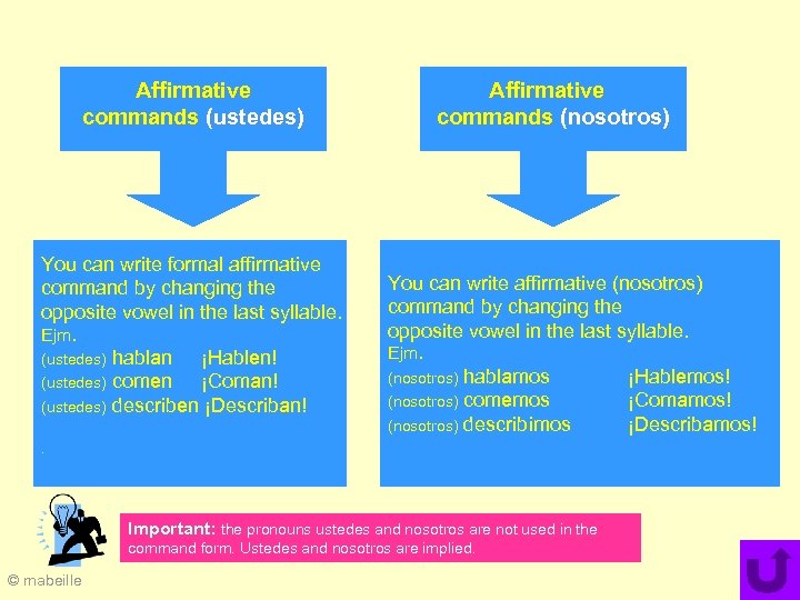 Affirmative commands (ustedes) You can write formal affirmative command by changing the opposite vowel