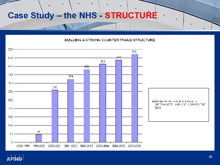 Case Study – the NHS - STRUCTURE 22 