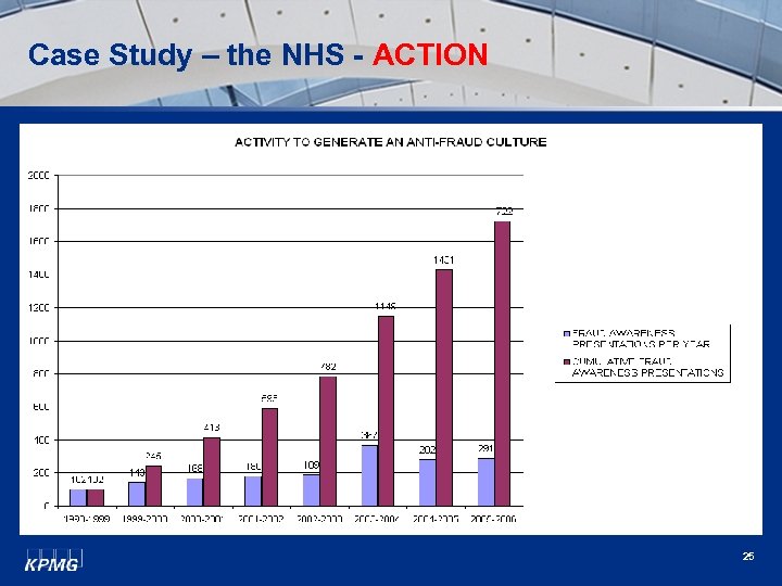 Case Study – the NHS - ACTION 25 