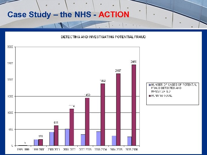 Case Study – the NHS - ACTION 29 