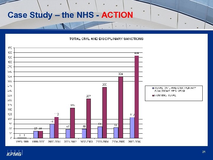 Case Study – the NHS - ACTION 31 