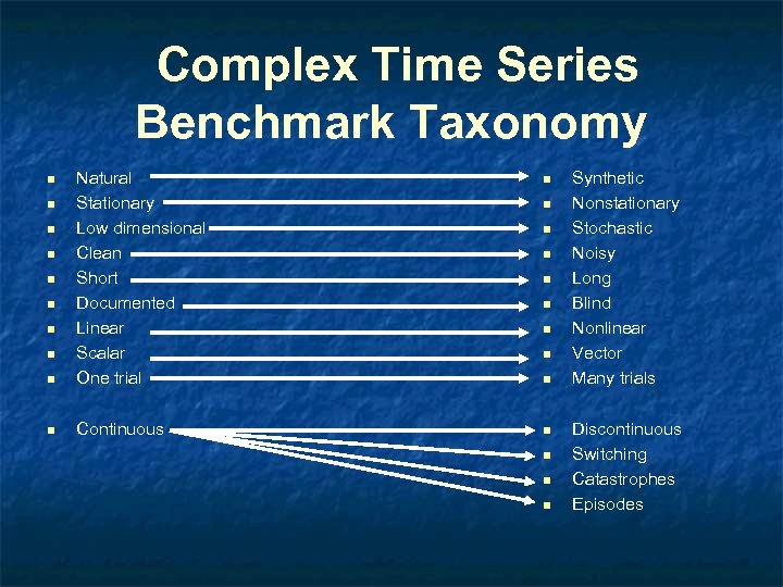 Complex Time Series Benchmark Taxonomy n n Natural Stationary Low dimensional Clean Short Documented