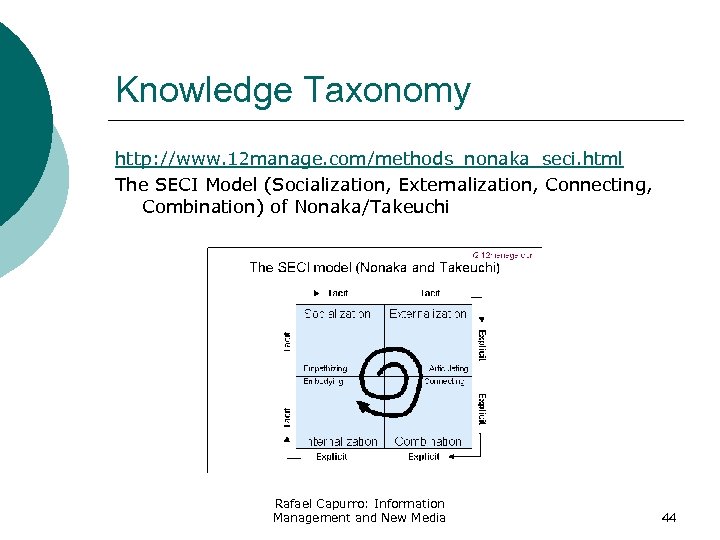 Knowledge Taxonomy http: //www. 12 manage. com/methods_nonaka_seci. html The SECI Model (Socialization, Externalization, Connecting,