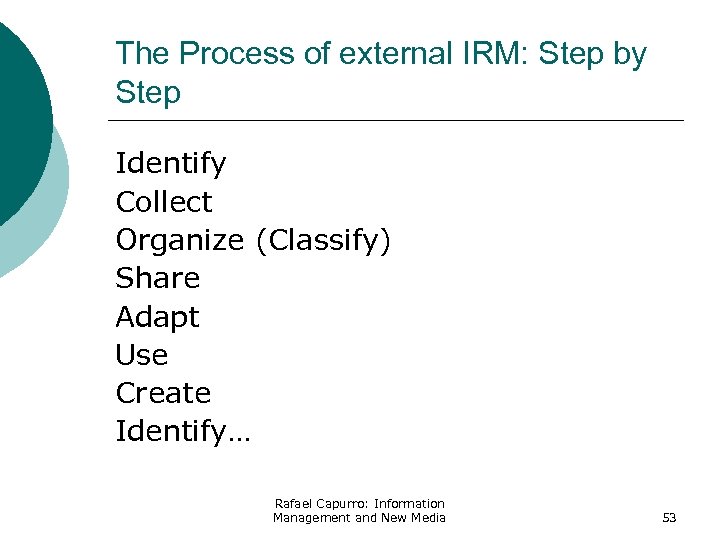 The Process of external IRM: Step by Step Identify Collect Organize (Classify) Share Adapt