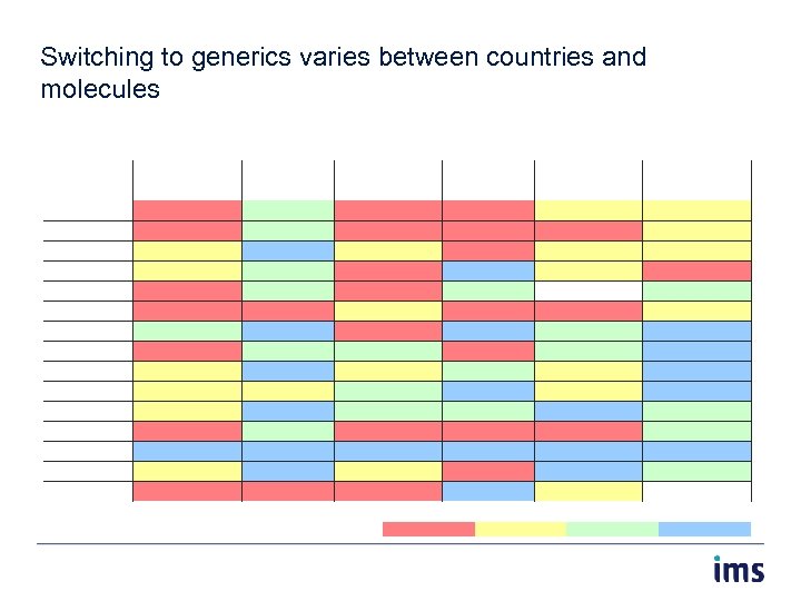 Switching to generics varies between countries and molecules 