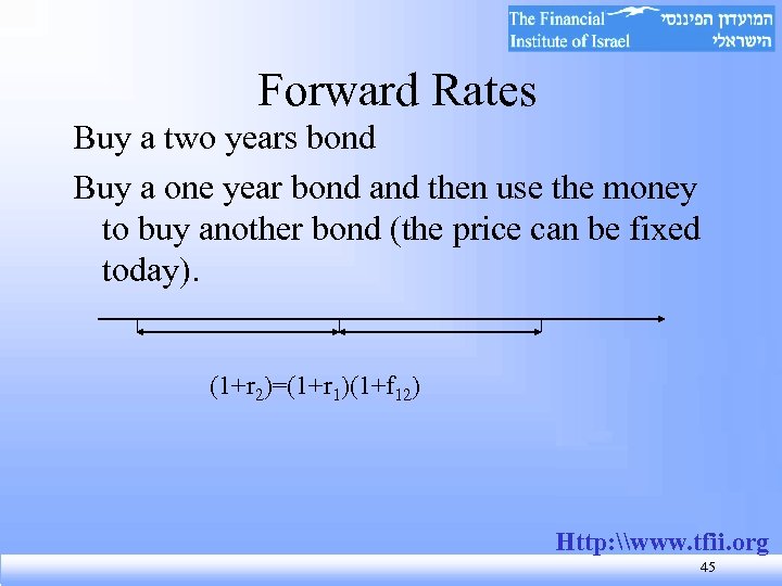 Forward Rates Buy a two years bond Buy a one year bond and then