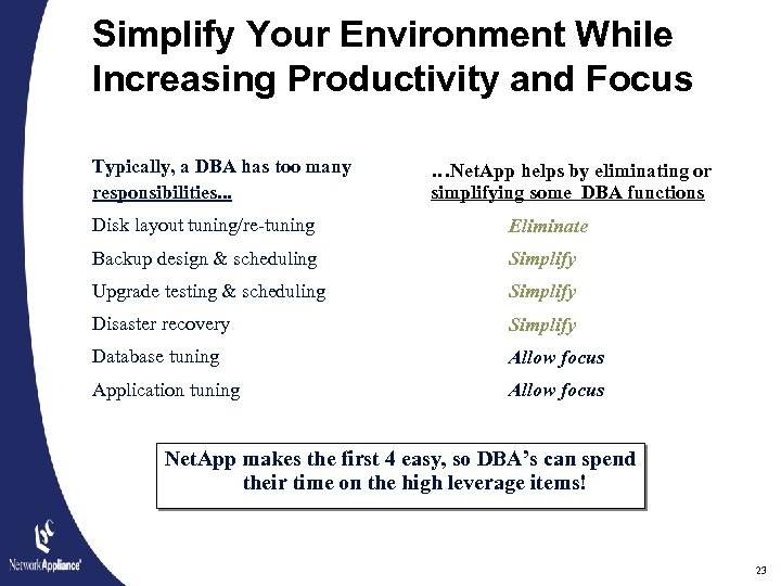 Simplify Your Environment While Increasing Productivity and Focus Typically, a DBA has too many