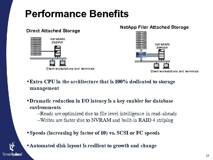 Performance Benefits Direct Attached Storage DATABASE SERVER Client workstations and terminals Net. App Filer