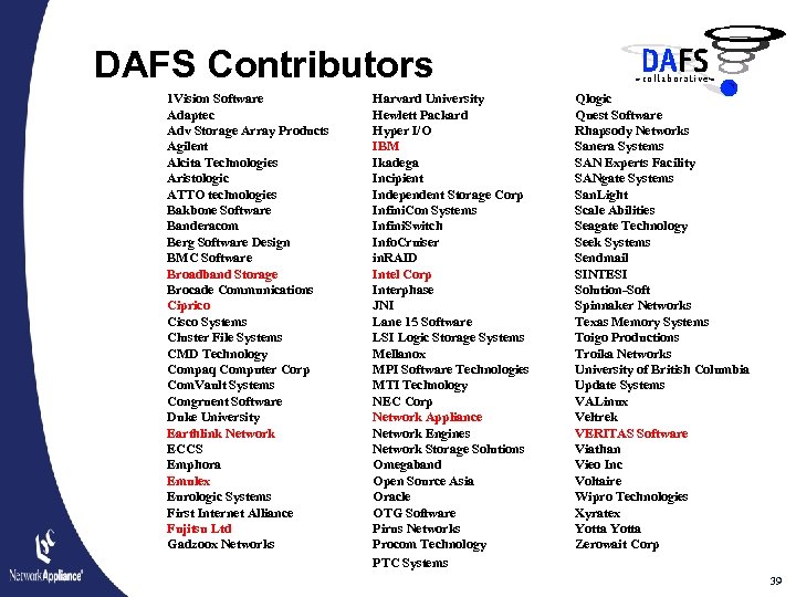 DAFS Contributors 1 Vision Software Adaptec Adv Storage Array Products Agilent Alcita Technologies Aristologic