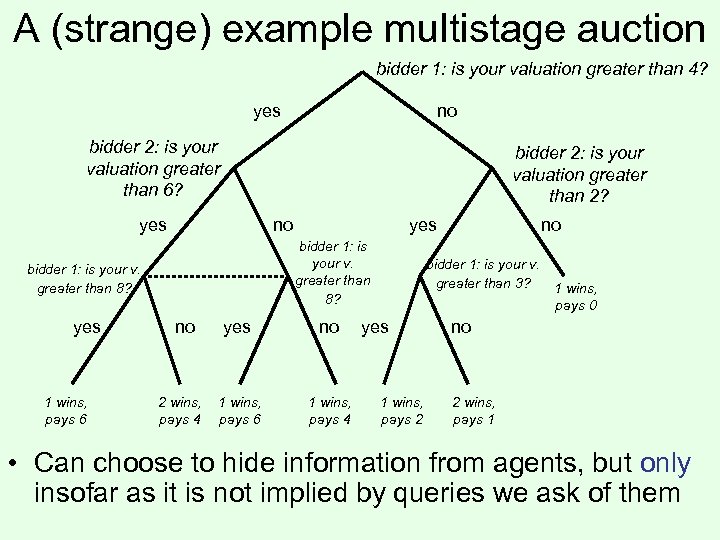 A (strange) example multistage auction bidder 1: is your valuation greater than 4? yes