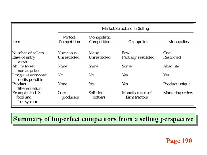 Summary of imperfect competitors from a selling perspective Page 190 
