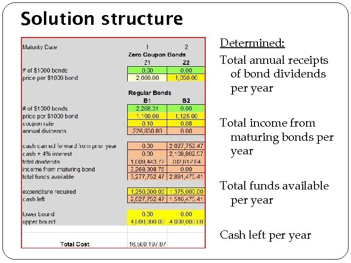 Solution structure Determined: Total annual receipts of bond dividends per year Total income from