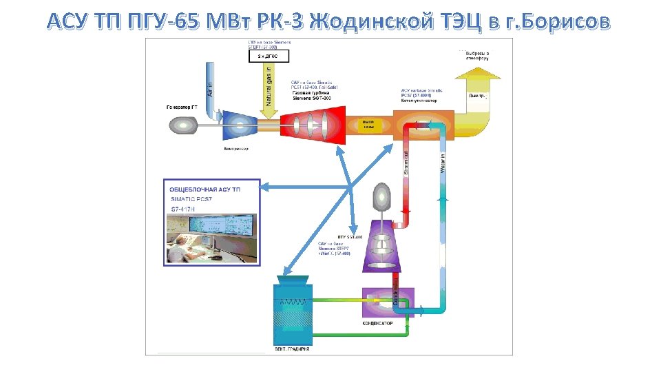 Пгу схема выдачи мощности