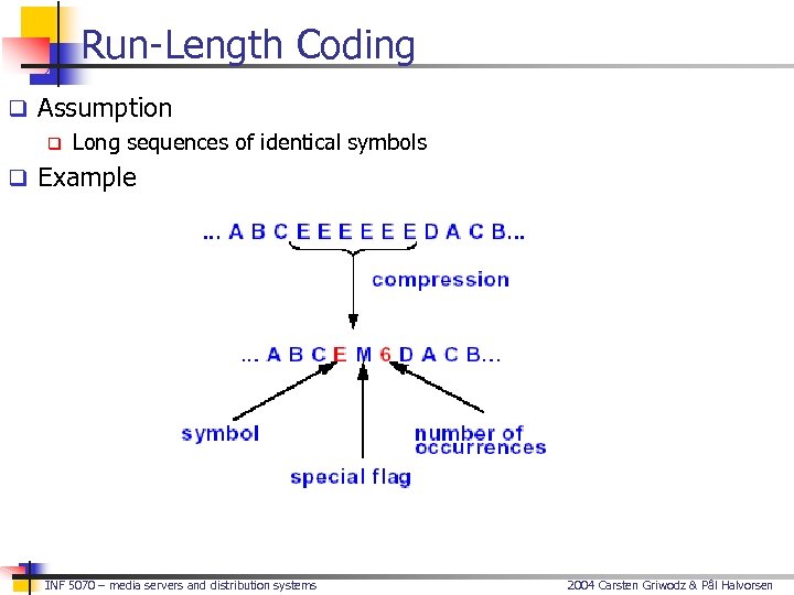Run-Length Coding q Assumption q Long sequences of identical symbols q Example INF 5070