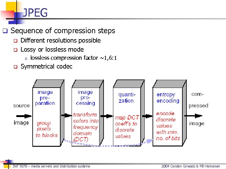 JPEG q Sequence of compression steps q Different resolutions possible q Lossy or lossless