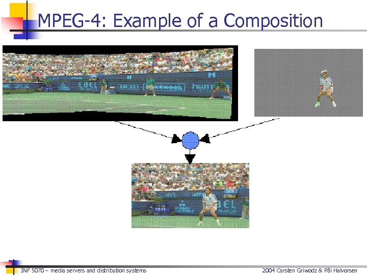 MPEG-4: Example of a Composition INF 5070 – media servers and distribution systems 2004