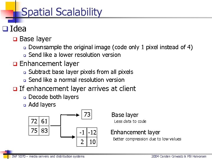 Spatial Scalability q Idea q Base layer q q q Enhancement layer q q