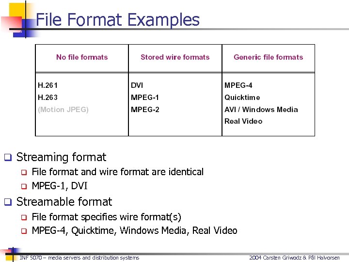 File Format Examples q Streaming format q File format and wire format are identical