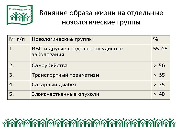 Нозологическая группа. Нозологические группы. Нозологические группы инвалидности это. Нозологическая группа обучающихся. Классификация инвалидов по нозологическим группам.