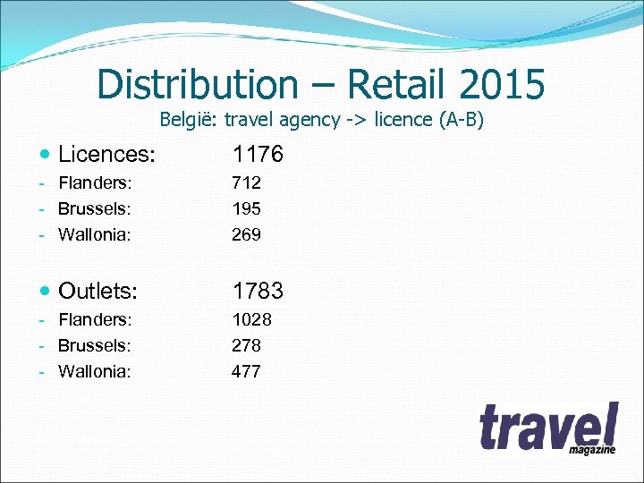 Distribution – Retail 2015 België: travel agency -> licence (A-B) Licences: 1176 - Flanders: