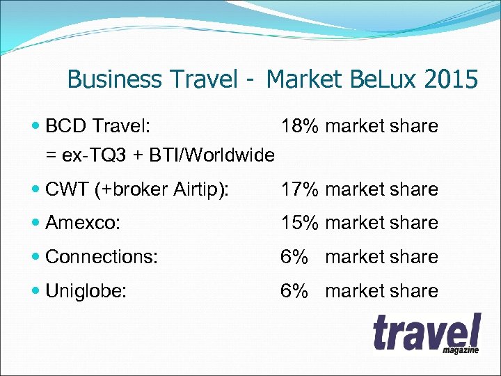 Business Travel - Market Be. Lux 2015 BCD Travel: 18% market share = ex-TQ