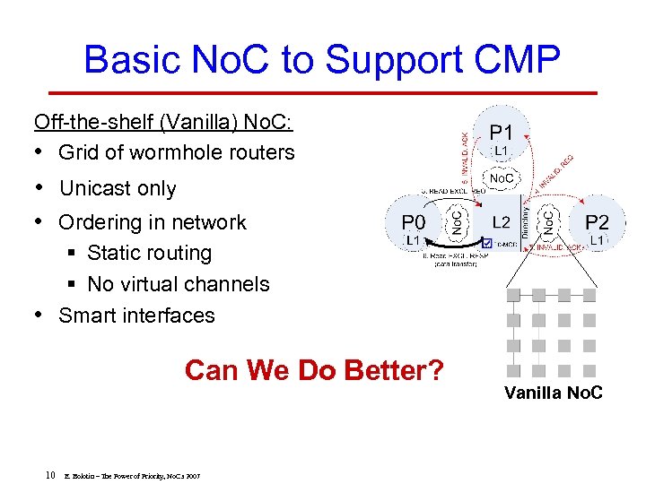 Basic No. C to Support CMP Off-the-shelf (Vanilla) No. C: • Grid of wormhole