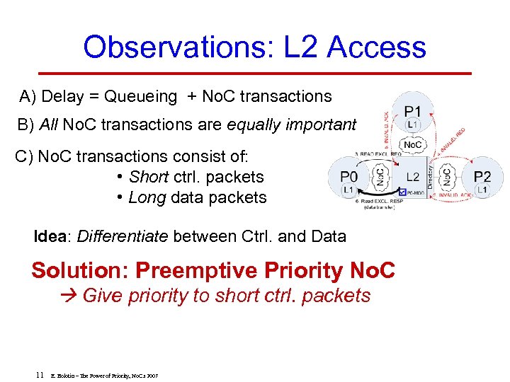 Observations: L 2 Access A) Delay = Queueing + No. C transactions B) All