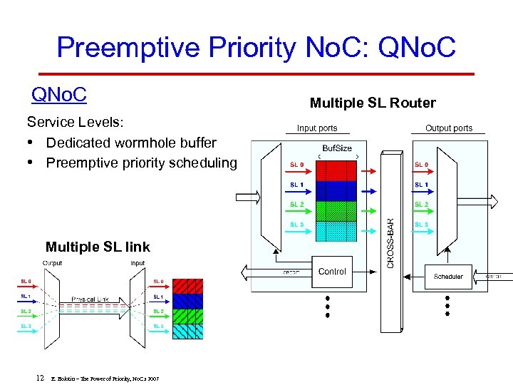 Preemptive Priority No. C: QNo. C Service Levels: • Dedicated wormhole buffer • Preemptive